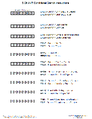 ATMEL 8-Bit AVR Instruction Set